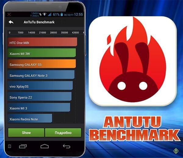 AnTuTu Benchmark для андроид