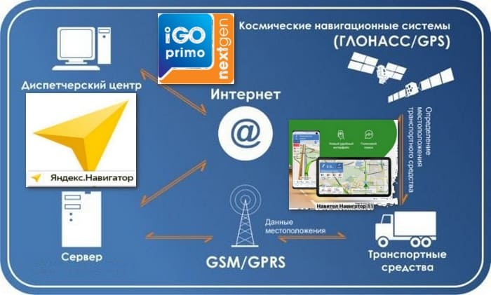 Навигационные системы для андроид